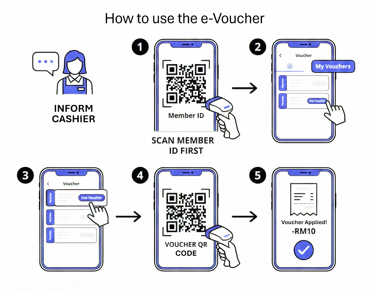 How-to-Use-eVoucher_2.jpg